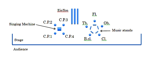 from Masahiro Miwa's explanatory notes stage layout drawing
